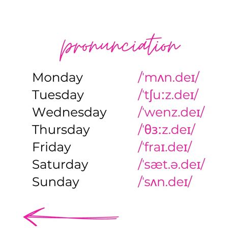 Days of the week in English (and how to pronounce them .